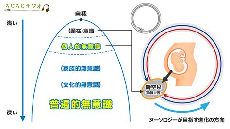 母性原理|母性原理 【通販モノタロウ】